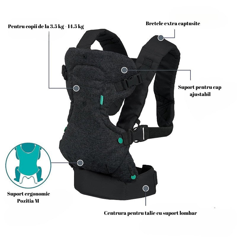 Marsupiu Ergonomic, 4 in 1, Multifunctional, 4 Pozitii, 6-36 Luni, 3.5kg - 15 kg, Negru